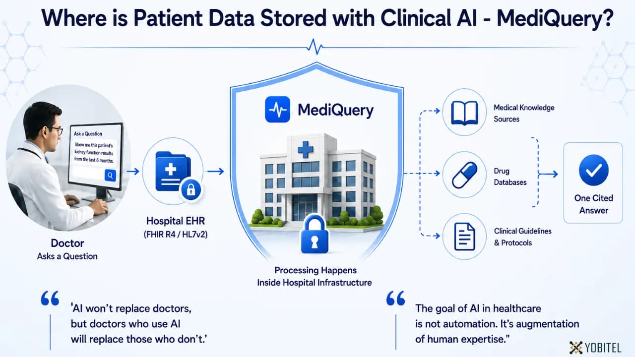 Where is Patient Data Stored with Clinical AI?