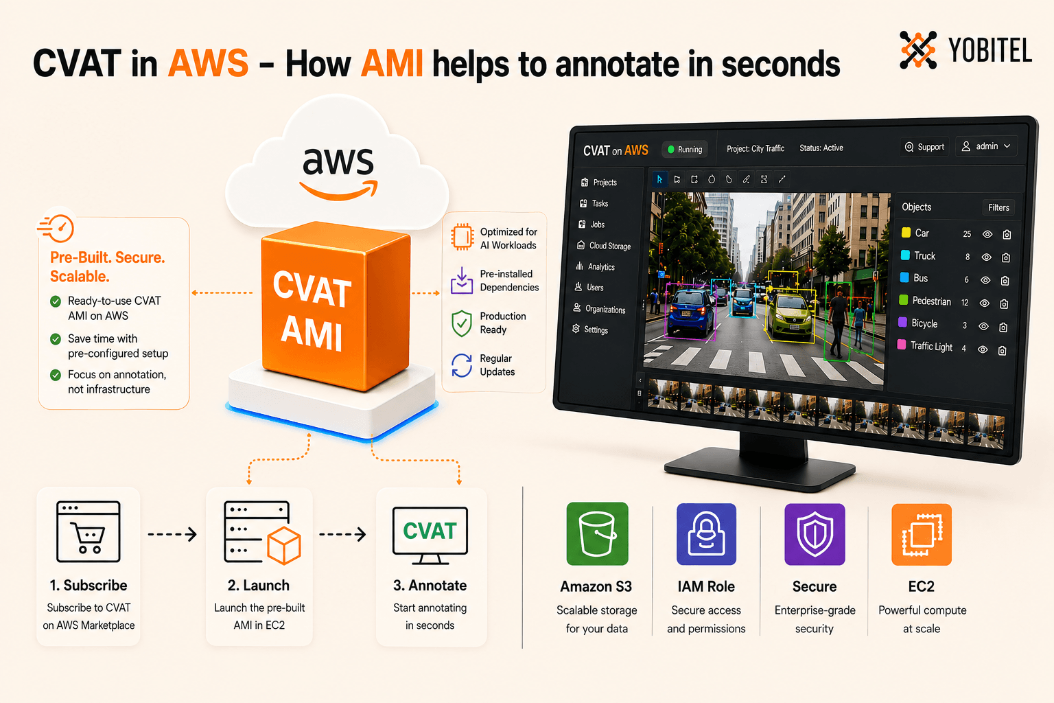CVAT on AWS — how Yobitel's pre-built AMI makes AI data annotation effortless at scale