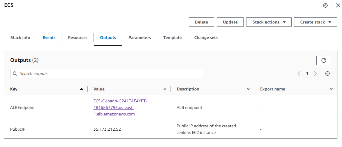 ECS Fargate with Pre-built Jenkins CI/CD pipeline