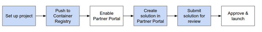 Hosting Containerized Cloud-Native Stacks (Kubernetes) on GCP Marketplace
